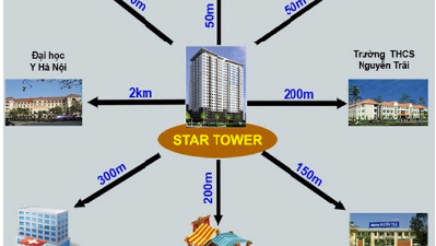 Điểm mặt những tiểu dự án "ký sinh" các siêu dự án, đẩy giá lên trời