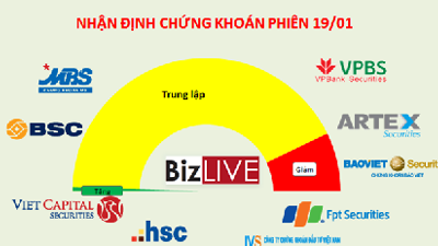Nhận định chứng khoán 24/1: Xác suất giảm thấp, tích lũy cổ phiếu là khôn ngoan