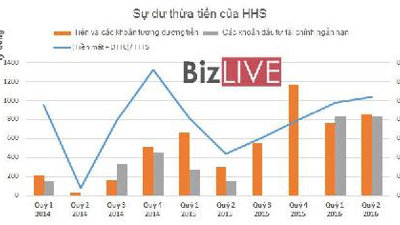 Huy động nghìn tỷ rồi gửi tiết kiệm, HHS lặp lại con đường của KLS hay JVC?