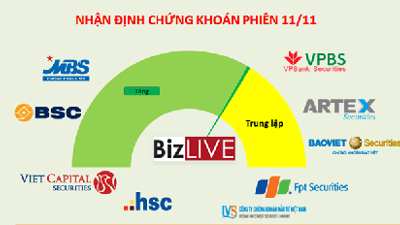 Nhận định chứng khoán 11/11: Sẽ còn hồi phục nhưng nên theo dõi tâm lý đám đông