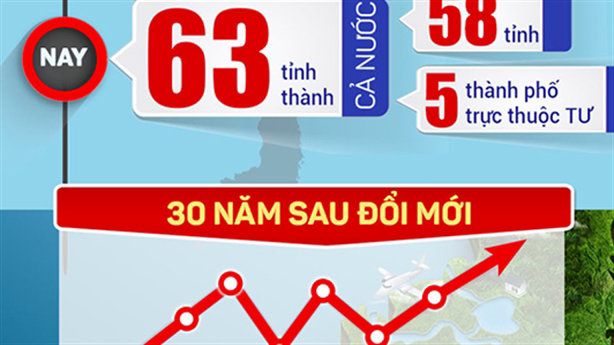 Đề xuất sáp nhập tỉnh: Tính toán thế nào?