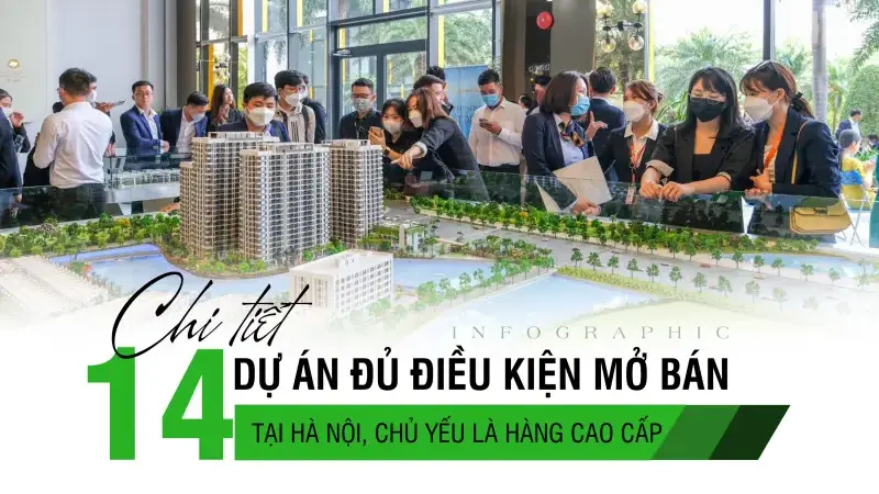 [Infographic] Chi tiết 14 dự án đủ điều kiện mở bán tại Hà Nội, chủ yếu là hàng cao cấp