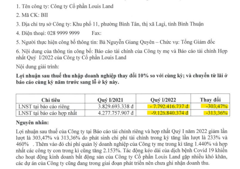 Công bố thông tin báo cáo tài chính quý I của Louis Land (Nguồn: Louis Land)