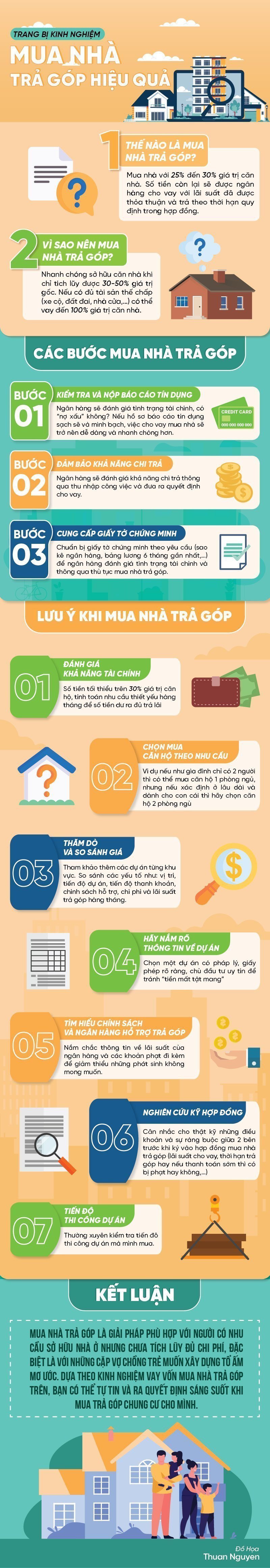 [Infographic] Trang bị kinh nghiệm mua nhà trả góp hiệu quả - Ảnh 1