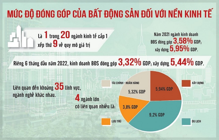 Nguồn: Hội đồng Tư vấn chính sách tiền tệ quốc gia Nguồn: Hội đồng Tư vấn chính sách tiền tệ quốc gia