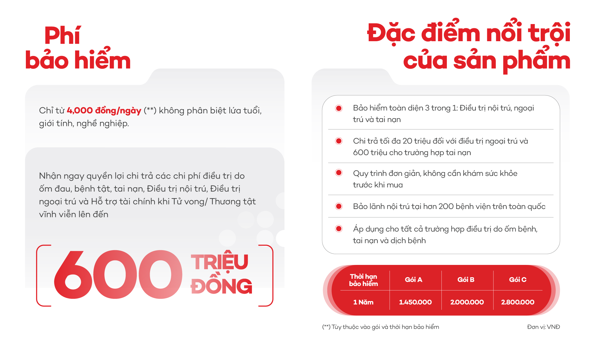 Bảo hiểm sức khỏe: Bảo vệ thế nào và bao nhiêu là đủ? - Ảnh 2 Bảo hiểm sức khỏe: Bảo vệ thế nào và bao nhiêu là đủ? - Ảnh 2