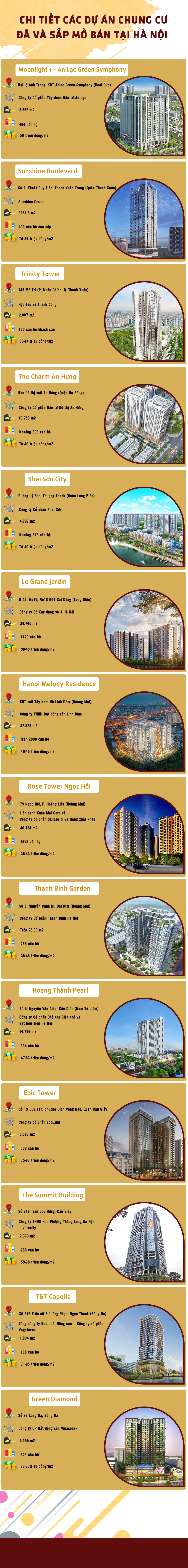 [Infographic] Chi tiết các dự án chung cư đã và sắp mở bán tại Hà Nội - Ảnh 1