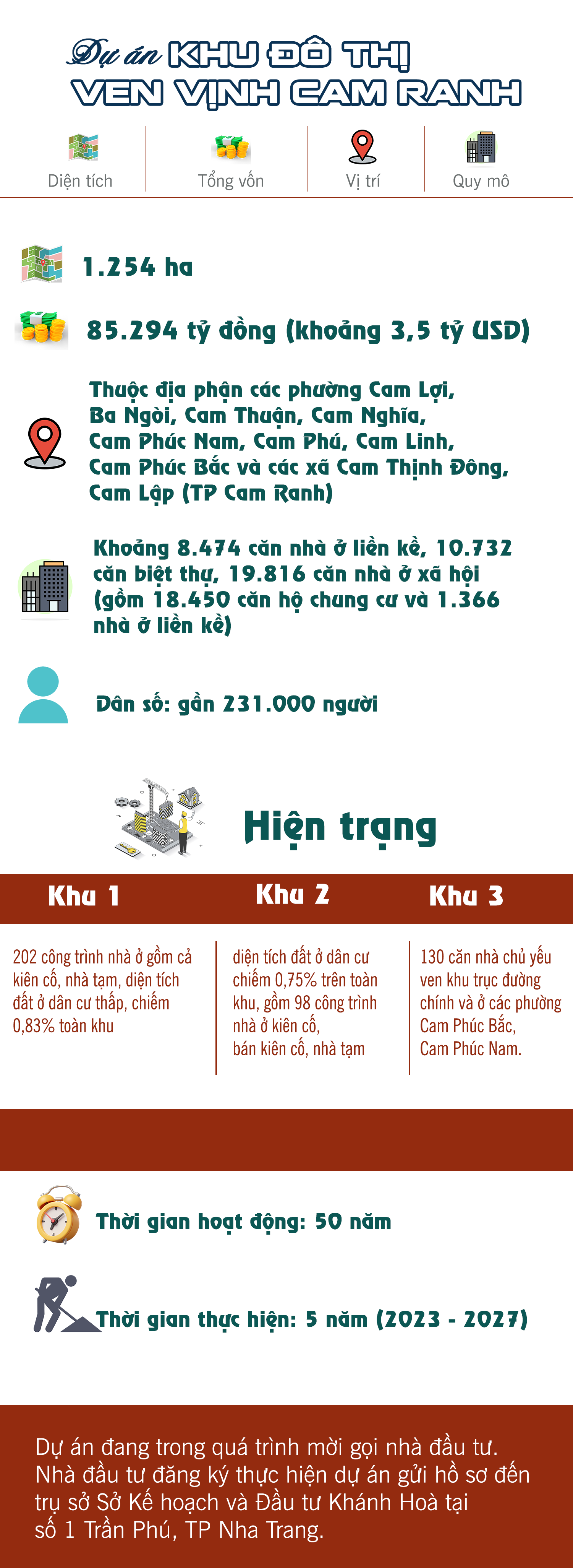[Infographic] Quy mô “khủng” của dự án khu đô thị ven Vịnh Cam Ranh hơn 3,5 tỷ USD - Ảnh 1