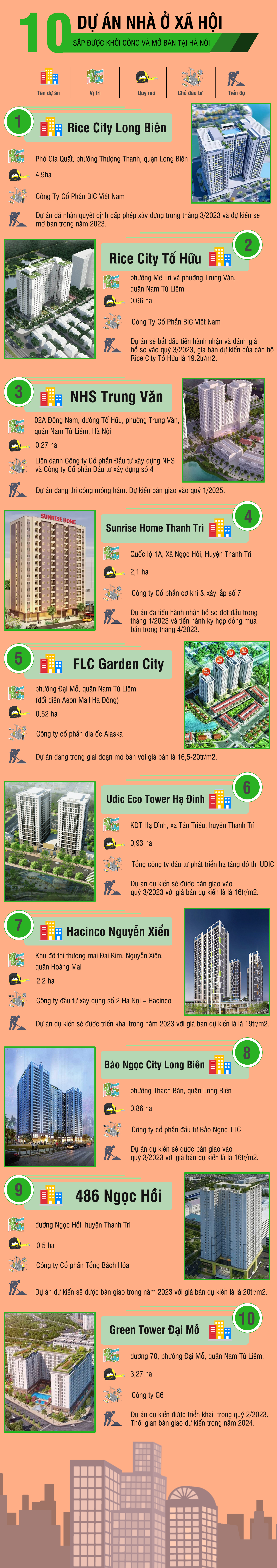 [Infographic] 10 dự án nhà ở xã hội sắp được khởi công và mở bán tại Hà Nội - Ảnh 1