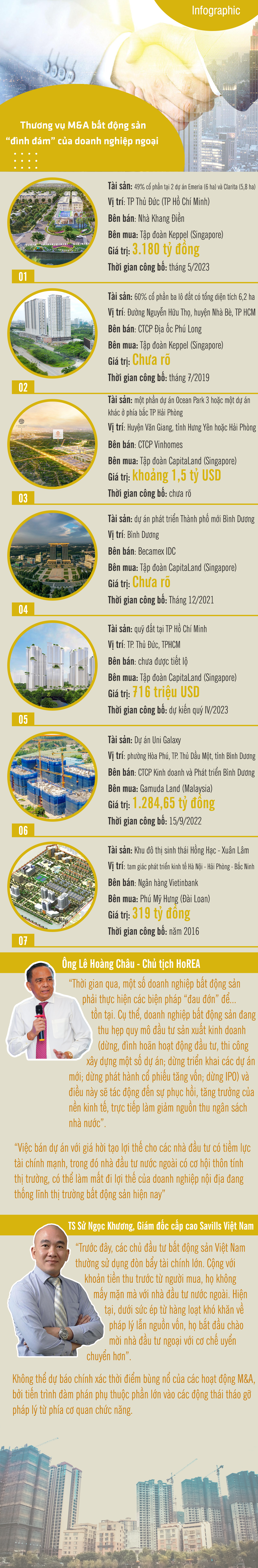 [Infographic] Những thương vụ thâu tóm bất động sản “đình đám” của doanh nghiệp ngoại - Ảnh 1