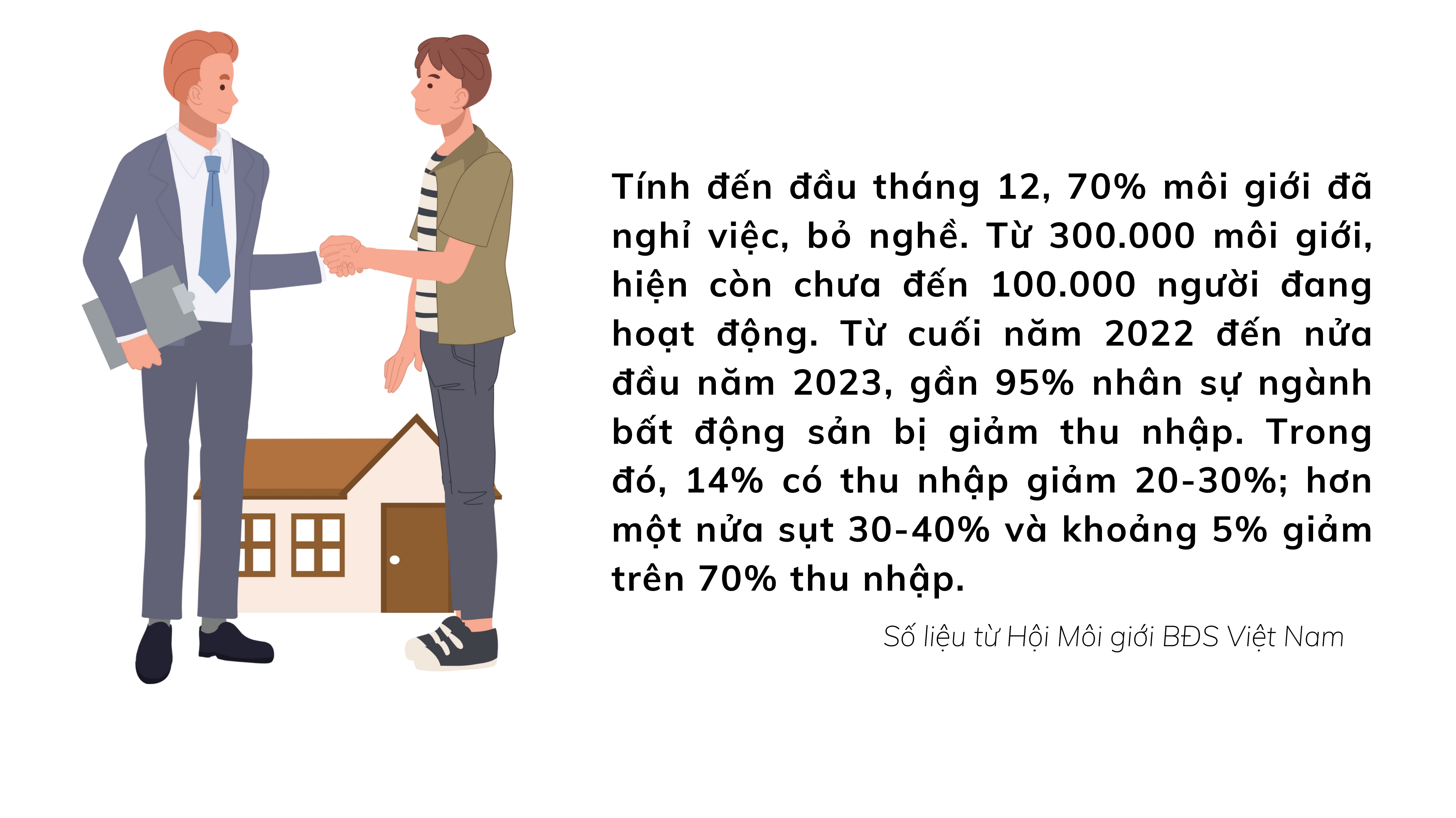 Nhìn lại một năm đầy biến động của thị trường bất động sản năm 2023 - Ảnh 8