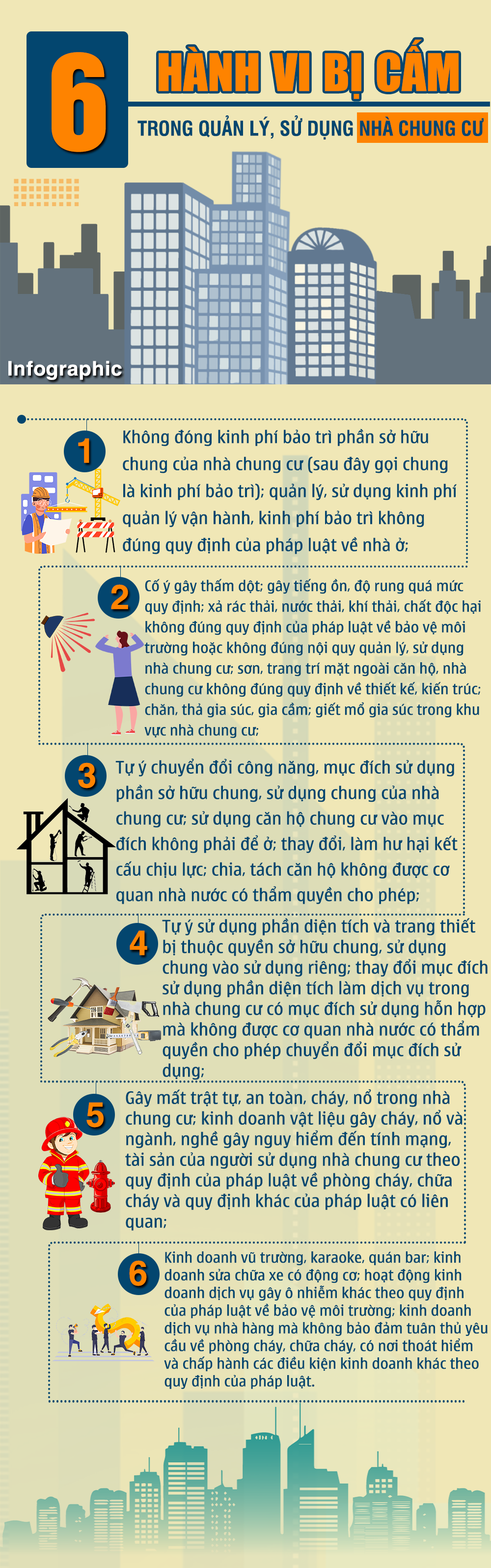 [Infographic] 6 hành vi bị cấm trong quản lý, sử dụng nhà chung cư bạn cần biết - Ảnh 1