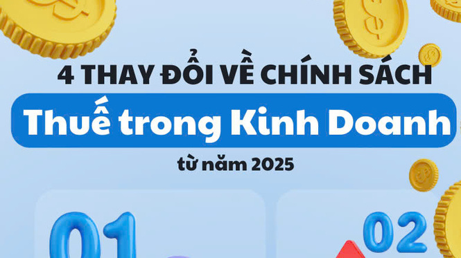 [Emagazine] Bốn thay đổi chính sách thuế trong kinh doanh từ năm 2025 - Ảnh 1