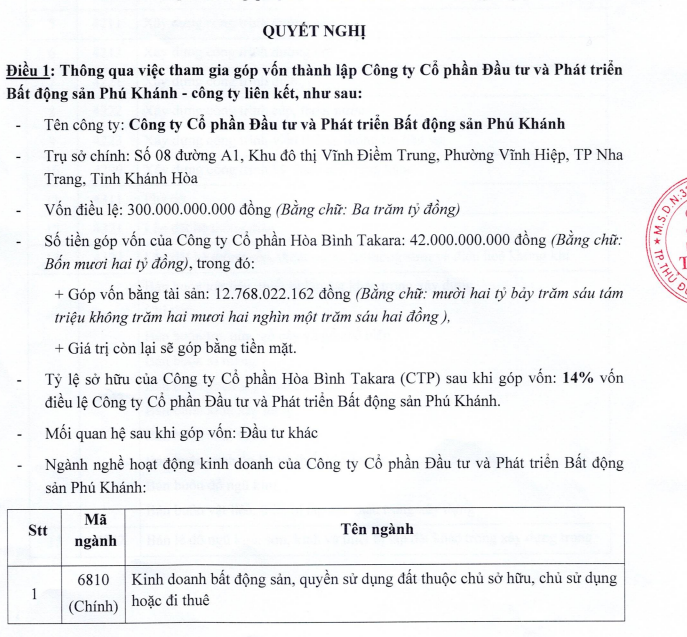 Nghị quyết về việc thông qua góp vốn thành lập công ty bất động sản của Hoà Bình Takara Nghị quyết về việc thông qua góp vốn thành lập công ty bất động sản của Hoà Bình Takara
