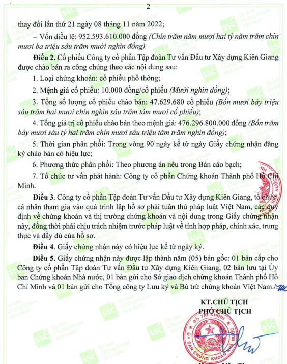 CIC Group (CKG) đã được UBCKNN chấp thuận chào bán hơn 47,6 triệu cổ phiếu CIC Group (CKG) đã được UBCKNN chấp thuận chào bán hơn 47,6 triệu cổ phiếu