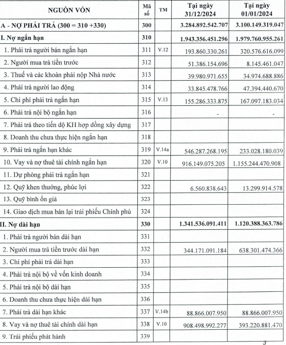 Các khoản nợ phải trả của CIC Group Các khoản nợ phải trả của CIC Group