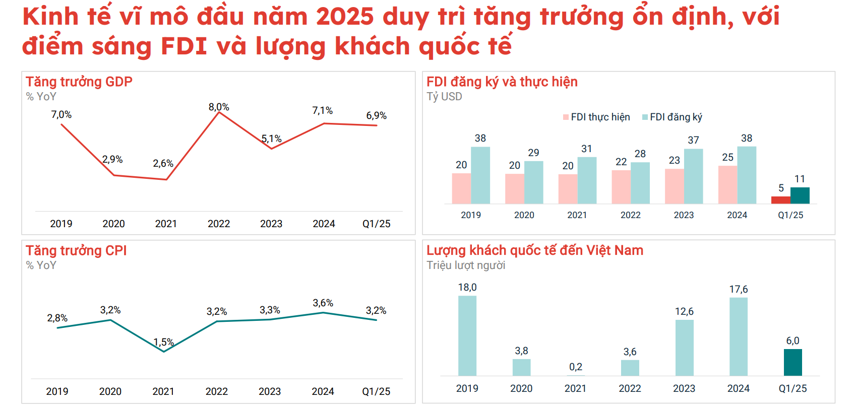 Khu công nghiệp thông minh - Đích đến mới của dòng vốn FDI xanh tại Việt Nam - Ảnh 1 Khu công nghiệp thông minh - Đích đến mới của dòng vốn FDI xanh tại Việt Nam - Ảnh 1