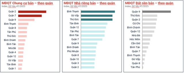 Nguồn: batdongsan.com.vn. Nguồn: batdongsan.com.vn. 