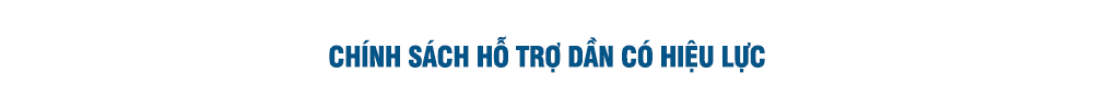 [Longform] “Bắt mạch” thị trường bất động sản quý III/2025: Khởi sắc hay vẫn tiếp tục “ngủ đông”? - Ảnh 11