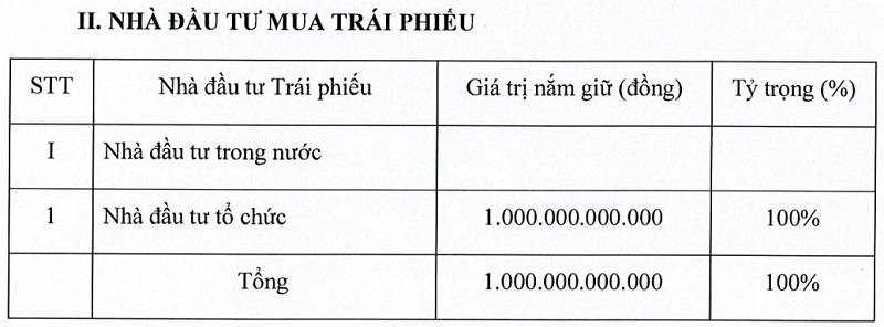 Một nhà đầu tư tổ chức đã mua lại toàn bộ lô trái phiếu của Sovico. Một nhà đầu tư tổ chức đã mua lại toàn bộ lô trái phiếu của Sovico. 
