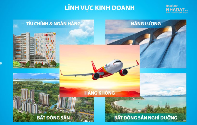 Lĩnh vực kinh doanh của Sovico Group (Nguồn: Sovicogroup.com). Lĩnh vực kinh doanh của Sovico Group (Nguồn: Sovicogroup.com). 