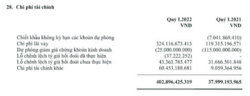 Nguồn: BCTC Hợp nhất quý I/2022 của VJC. Nguồn: BCTC Hợp nhất quý I/2022 của VJC. 