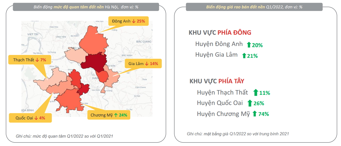 3 huyện vùng ven Hà Nội có giá đất nền tăng mạnh, cao nhất 74%
