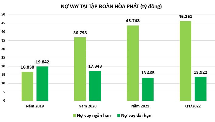 Doanh nghiệp thép: Đầu tư đi cùng nợ, từ vài tỷ đến hàng chục nghìn tỷ đồng - Ảnh 3 Doanh nghiệp thép: Đầu tư đi cùng nợ, từ vài tỷ đến hàng chục nghìn tỷ đồng - Ảnh 3