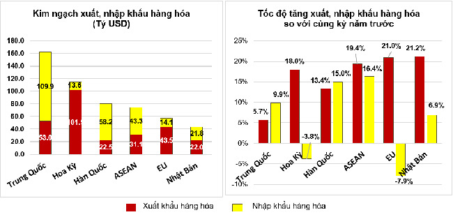 Xuất nhập khẩu năm 2022 về đích sau 11 tháng - Ảnh 1 Xuất nhập khẩu năm 2022 về đích sau 11 tháng - Ảnh 1