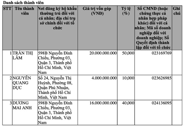 Hé lộ nhân tố bí ẩn đứng sau Vietlott - Ảnh 3 Hé lộ nhân tố bí ẩn đứng sau Vietlott - Ảnh 3