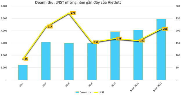 Hé lộ nhân tố bí ẩn đứng sau Vietlott - Ảnh 4 Hé lộ nhân tố bí ẩn đứng sau Vietlott - Ảnh 4