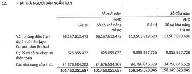 Hé lộ nhân tố bí ẩn đứng sau Vietlott - Ảnh 5 Hé lộ nhân tố bí ẩn đứng sau Vietlott - Ảnh 5