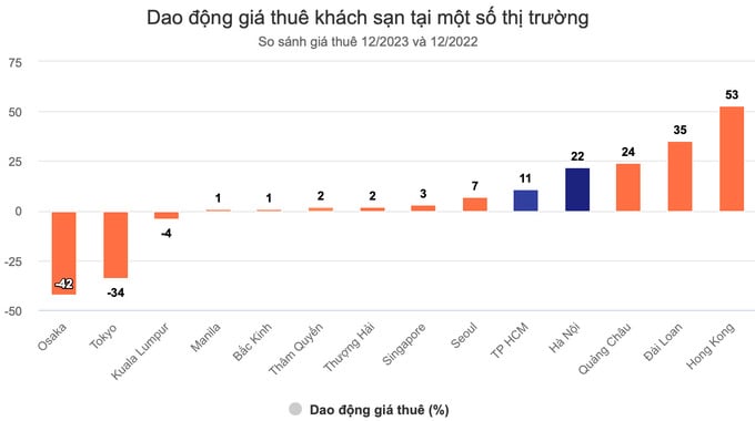 Nơi đắt đỏ nhất thế giới vẫn phải chịu thua độ tăng giá của một phân khúc bất động sản ở Việt Nam - Ảnh 1 Nơi đắt đỏ nhất thế giới vẫn phải chịu thua độ tăng giá của một phân khúc bất động sản ở Việt Nam - Ảnh 1
