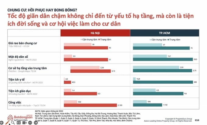 Theo ông Đinh Minh Tuấn, y tế và giáo dục phân bố không đều khiến chung cư trung tâm Hà Nội tăng giá chóng mặt. Ảnh: Batdongsan.com.vn Theo ông Đinh Minh Tuấn, y tế và giáo dục phân bố không đều khiến chung cư trung tâm Hà Nội tăng giá "chóng mặt". Ảnh: Batdongsan.com.vn