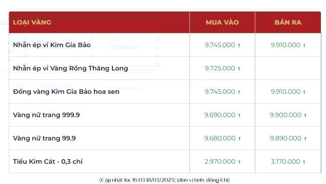 Giá vàng tại Bảo Tín Mạnh Hải (Hà Nội). Giá vàng tại Bảo Tín Mạnh Hải (Hà Nội).