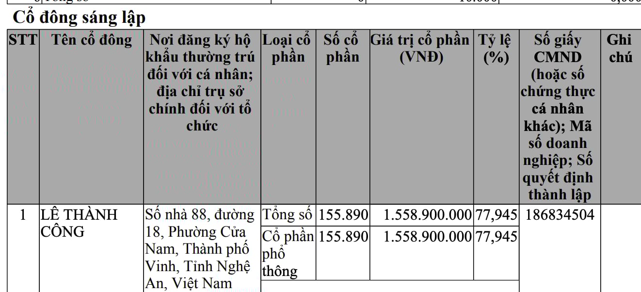 Lê Thành Công góp vốn tại Công ty cổ phần ADS Group Việt Nam. Lê Thành Công góp vốn tại Công ty cổ phần ADS Group Việt Nam. 