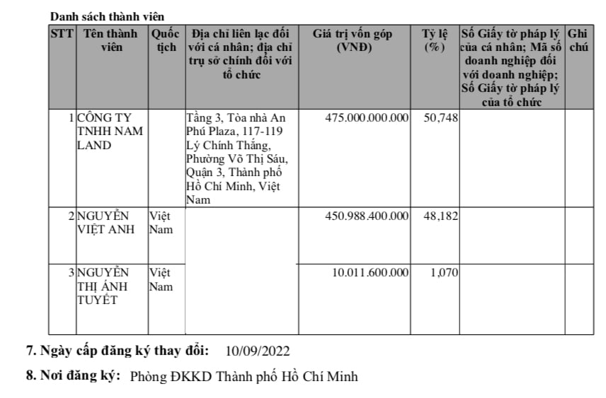 Thanh tra 'vạch' sai phạm tại dự án Asiana Capella của Gotec Việt Nam - Ảnh 3 Thanh tra 'vạch' sai phạm tại dự án Asiana Capella của Gotec Việt Nam - Ảnh 3