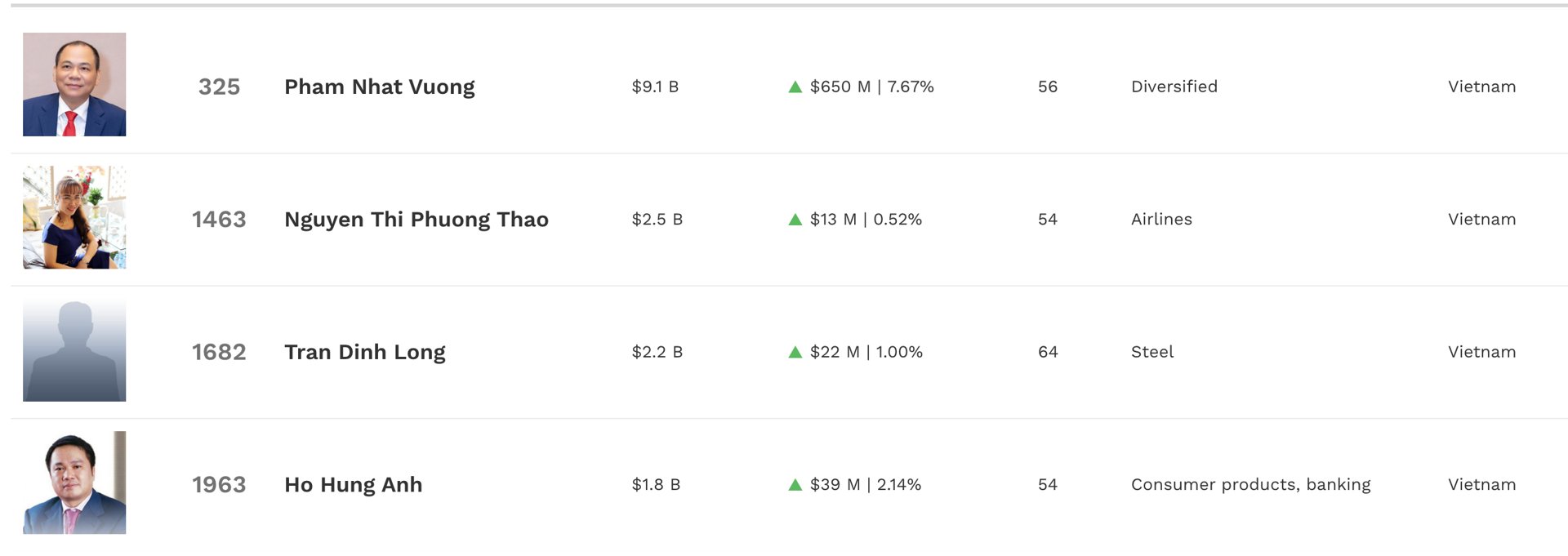 Nguồn: Forbes Nguồn: Forbes