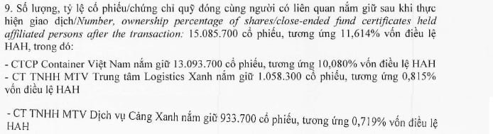 Thông tin về lượng cổ phiếu HAH mà các bên liên quan Viconship đang nắm giữ Thông tin về lượng cổ phiếu HAH mà các bên liên quan Viconship đang nắm giữ 