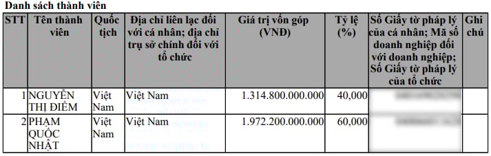 Danh sách cổ đông của Công ty TNHH đầu tư và phát triển bất động sản Cuộc Sống Mới. Danh sách cổ đông của Công ty TNHH đầu tư và phát triển bất động sản Cuộc Sống Mới.
