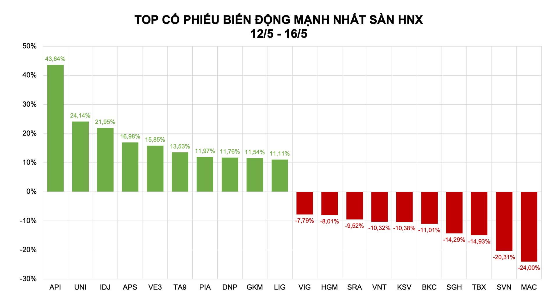 Hệ sinh thái Bamboo Capital và APEC 'tái sinh' - Ảnh 1 Hệ sinh thái Bamboo Capital và APEC 'tái sinh' - Ảnh 1