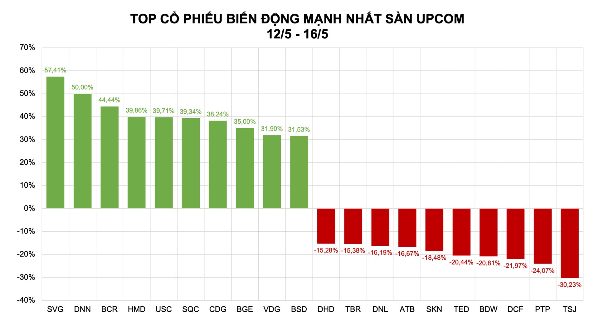 Hệ sinh thái Bamboo Capital và APEC 'tái sinh' - Ảnh 2 Hệ sinh thái Bamboo Capital và APEC 'tái sinh' - Ảnh 2