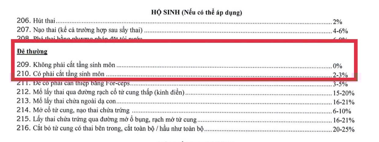 Bảng tỷ lệ trả tiền trong điều khoản hợp đồng bảo hiểm của Bảo Minh ký kết với khách hàng. Bảng tỷ lệ trả tiền trong điều khoản hợp đồng bảo hiểm của Bảo Minh ký kết với khách hàng.