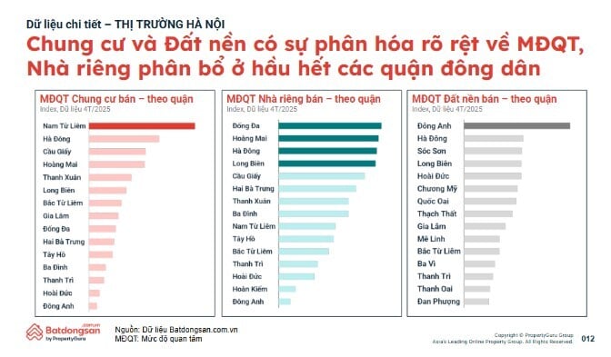 Đất nền Đông Anh diễn biến lạ: Lượng quan tâm lớn nhưng giao dịch lại “èo uột”? - Ảnh 2 Đất nền Đông Anh diễn biến lạ: Lượng quan tâm lớn nhưng giao dịch lại “èo uột”? - Ảnh 2