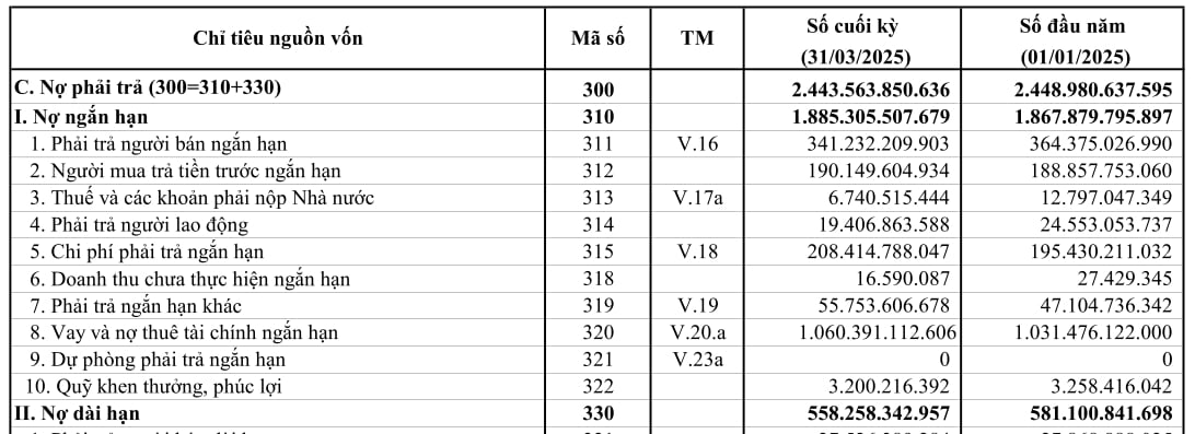 VNECO: Kinh doanh thua lỗ, bị đối tác chấm dứt hợp đồng - Ảnh 1 VNECO: Kinh doanh thua lỗ, bị đối tác chấm dứt hợp đồng - Ảnh 1