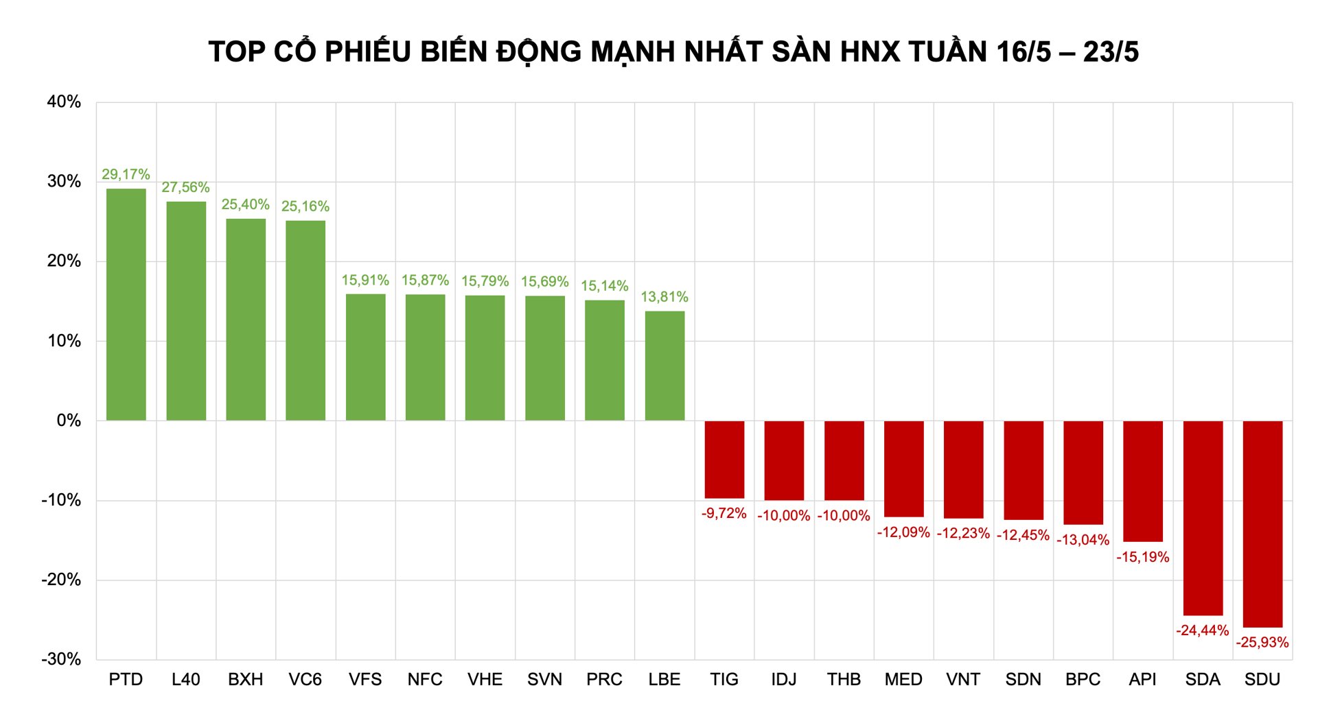 Bứt phá từ đáy, cổ phiếu ngành điện bất ngờ 'soán ngôi' VIC, GEX - Ảnh 1 Bứt phá từ đáy, cổ phiếu ngành điện bất ngờ 'soán ngôi' VIC, GEX - Ảnh 1
