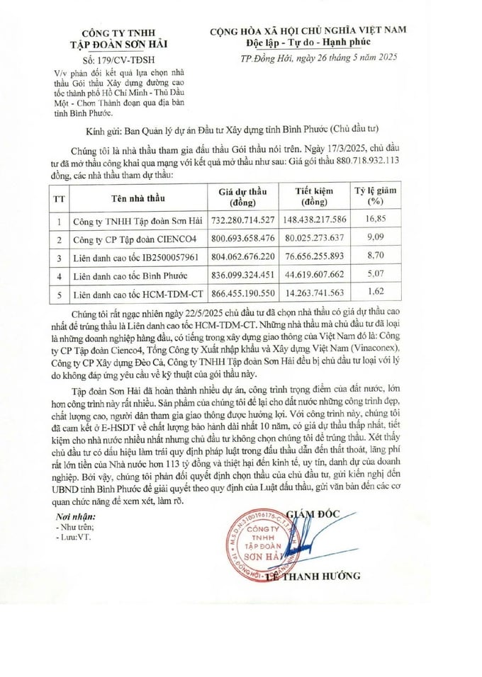 Sau khi không trúng thầu dự án xây dựng cao tốc Tp.HCM - Thủ Dầu Một - Chơn Thành qua tỉnh Bình Phước, Tập đoàn Sơn Hải đã phản đối kết quả và gửi kiến nghị lên UBND tỉnh Bình Phước. Sau khi không trúng thầu dự án xây dựng cao tốc Tp.HCM - Thủ Dầu Một - Chơn Thành qua tỉnh Bình Phước, Tập đoàn Sơn Hải đã phản đối kết quả và gửi kiến nghị lên UBND tỉnh Bình Phước.