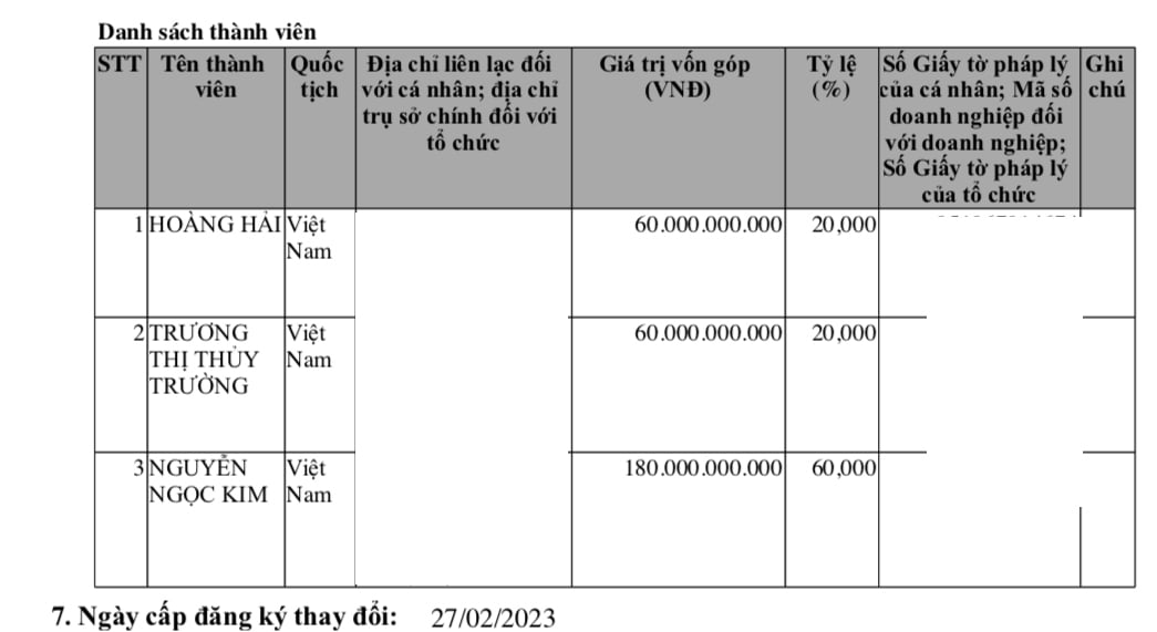 Thành viên góp vốn tại Công ty TNHH Tập đoàn An Nông Thành viên góp vốn tại Công ty TNHH Tập đoàn An Nông