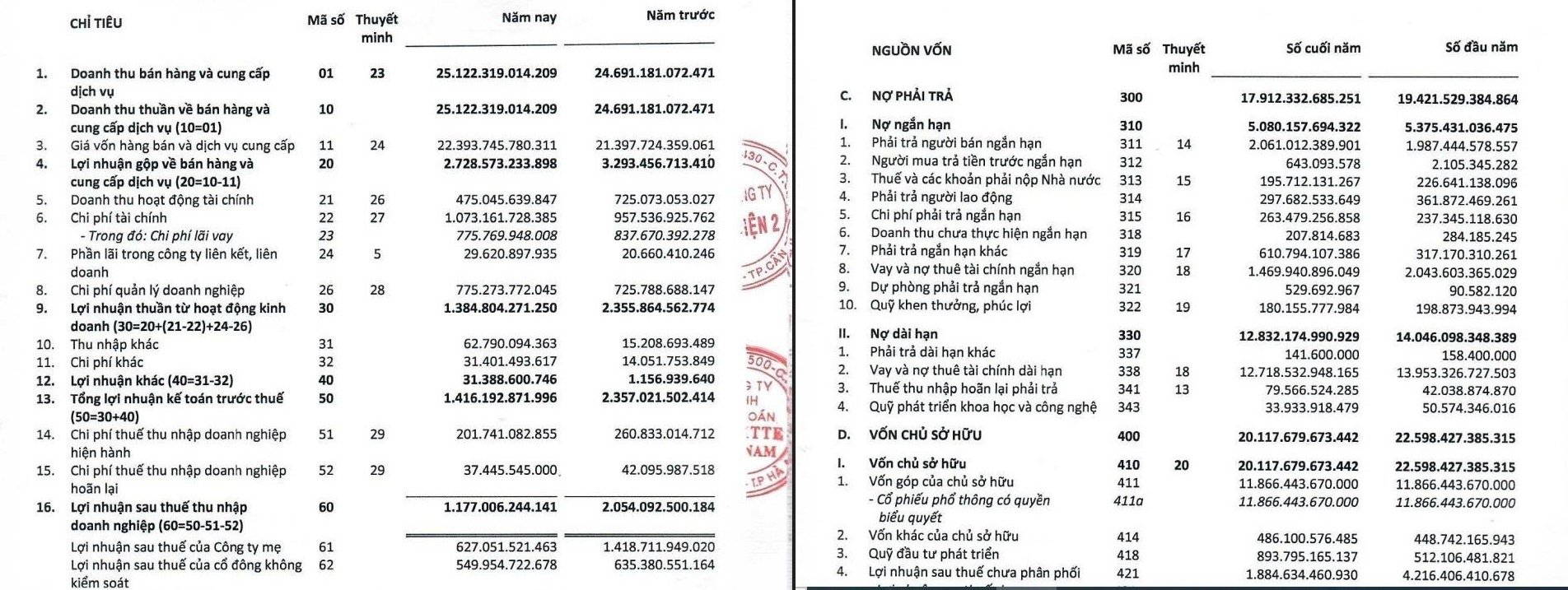 Hoạt động kinh doanh năm 2024 của EVNGENCO2 Hoạt động kinh doanh năm 2024 của EVNGENCO2