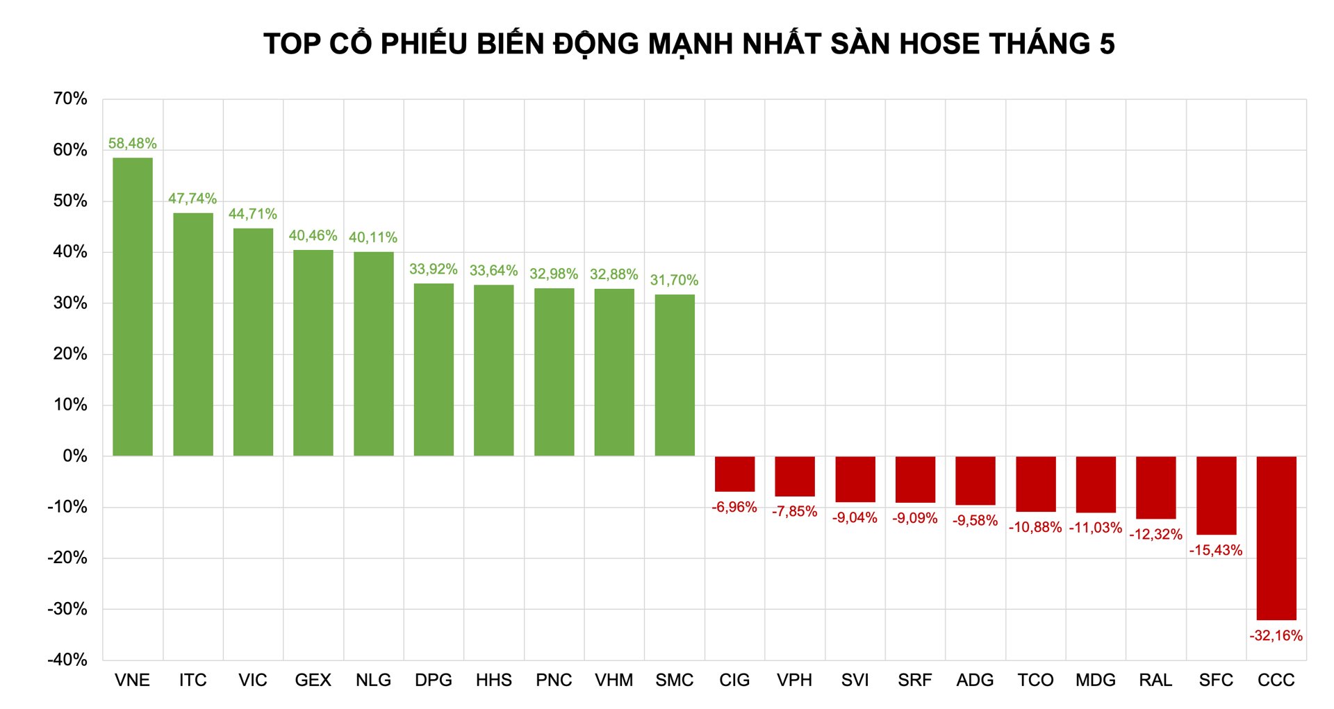 Bộ đôi VIC – VHM tỏa sáng, dòng 'cổ đất' dẫn dắt nhịp hồi phục - Ảnh 2 Bộ đôi VIC – VHM tỏa sáng, dòng 'cổ đất' dẫn dắt nhịp hồi phục - Ảnh 2